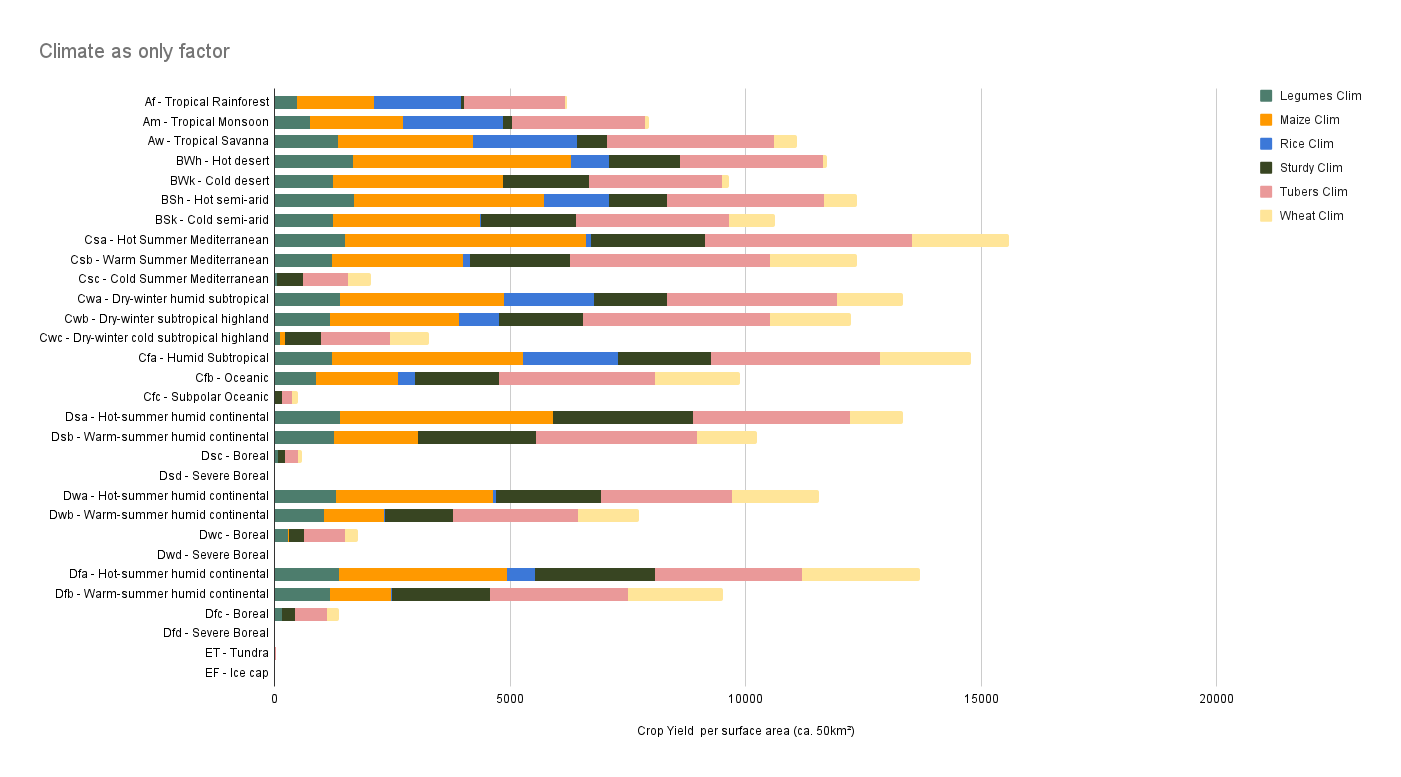 Climate as only factor.png